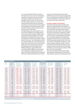 50 Housing Market Report | 2016 | Berlin
10405 719 11.80 (7) 6.63 (44) 17.39 (27) 72 (71) 1,018 (30) 2,990 (82) 34.0 (20)
10407 356 10.57 (31) 5.76 (125) 17.71 (23) 65 (119) 831 (69) 2,785 (122) 29.8 (46)
10409 218 9.24 (73) 5.75 (127) 15.80 (64) 58 (170) 663 (144) 2,342 (190) 28.3 (61)
10435 352 12.01 (5) 7.46 (8) 19.35 (3) 72 (72) 1,030 (29) 3,042 (76) 33.8 (21)
10437 664 11.11 (16) 7.14 (12) 17.73 (22) 70 (87) 941 (45) 2,735 (133) 34.4 (19)
10439 678 10.12 (37) 7.21 (11) 16.88 (35) 60 (153) 745 (97) 2,491 (176) 29.9 (44)
13086 434 8.94 (86) 6.67 (40) 13.04 (99) 68 (104) 757 (90) 2,613 (152) 29.0 (51)
13088 370 8.46 (104) 5.93 (110) 13.18 (96) 67 (105) 722 (108) 2,737 (132) 26.4 (92)
13089 34 8.19 (116) 6.31 (70) 10.00 (164) 69 (99) 716 (112) 3,270 (54) 21.9 (157)
13125 452 7.08 (156) 5.59 (142) 10.00 (164) 71 (84) 658 (148) 3,165 (62) 20.8 (169)
13127 287 7.69 (133) 5.58 (144) 10.66 (154) 76 (50) 755 (91) 3,274 (53) 23.1 (144)
13129 7 — — — — — 3,318 (46) —
13156 446 8.50 (94) 6.63 (44) 12.08 (114) 74 (59) 801 (76) 3,174 (61) 25.2 (112)
13158 139 8.15 (119) 6.50 (54) 10.74 (151) 75 (57) 776 (86) 3,306 (50) 23.5 (138)
13159 6 — — — — — 2,958 (92) —
13187 498 9.00 (79) 6.57 (47) 15.24 (69) 74 (64) 831 (67) 2,728 (135) 30.5 (39)
13189 280 8.90 (87) 6.10 (86) 14.91 (77) 65 (120) 721 (109) 2,435 (182) 29.6 (48)
District1)
5,940 9.47 6.14 16.00 69 810 2,836 28.6
Berlin1)
47,602 8.99 5.61 15.91 70 808 2,971 27.2
1) median 2) includes operating costs (BBU 2013) 2.25 €/m² (eastern Berlin) and 2.55 €/m² (all of Berlin) 3) rent (incl. utilities) as percent of household purchasing power
( ) rank among the 190 postcodes with rental data Sources: CBRE based on data from empirica-systeme, Michael Bauer Research (purchasing power); compiled by CBRE
Post-
code
Apartment size,
average in m2
Basic rent in
bottom market
segment1)
in
€/m2
/month
Basic rent
in all market
segments1)
in
€/m2
/month
Number
of rental
offers
Basic rent in
top market
segment1)
in
€/m2
/month
Total housing
cost2)
, average
in €/month
Household
purchasing
power, average
in €/month
Housing
cost ratio3)
in %
Housing market data Housing cost
tre. In Central Pankow (13187) the increase in
the median rent, 0.7 per cent, has recently been
only weak. In contrast, to the east around Neu-
mannstrasse (13189) there has been a con-
siderable increase, 6.1 per cent. The housing
cost ratio is high in both areas, 30.5 per cent in
Central Pankow and 29.6 per cent around Neu-
mannstrasse, not least due to the low household
purchasing power. Central Pankow ranks 135th
among the 190 areas of Berlin, while Neumann-
strasse is down in 182nd place.
The adjoining areas are very suburban in char-
acter, which is reflected in the median asking
rents. Around Pistoriusstrasse (13086) in west-
ern Weissensee they are €8.94 and in Nieder-
schönhausen (13156) €8.50 per square metre.
The apartments on offer there average 74 square
metres in floor area – the third largest in the dis-
trict. Niederschönhausen is thus well above the
€8 per square metre mark in terms of the median
asking rent. It has many leafy areas with low
density development and includes Schloss
Niederschönhausen. Eastern Weissensee,
around Buschallee (13088) is in the same price
class, although the median asking rents per
square metre have recently risen very strongly in
both areas. In Niederschönhausen the increase
was 6 per cent, while Buschallee actually re-
corded 10.2 per cent. There was also appreciable
(5.7 per cent) growth in Rosenthal (13158) in the
northwest of the district, where the average has
now risen to €8.15 per square metre.
Shortage of supply on the periphery
At the lower end of the scale of average rental
values are, finally, Buchholz (13127) and the ex-
tensive Karow/Buch (13125) in the extreme north-
east of the district. Buchholz has the cheapest
apartments in the entire district. The median ask-
ing rent for the lowest-price apartments on offer
is €5.58 per square metre. However Karow/Buch,
at €5.59, also has comparatively low asking rents.
This is despite the average household purchas-
ing power in both these areas, around €3,200 to
€3,300, being above average for Berlin. The hous-
ing cost ratio in Karow/Buch, 20.8 per cent, is the
lowest in Pankow. Apartment hunters in Karow/
Buch benefit from favourable conditions, even by
comparison with the rest of the city. The housing
cost burden in this postcode area ranked in 169th
place of the 187 areas studied.
Two areas of the district have housing markets
that, during the study period, were too small to
allow reliable conclusions about asking rents and
 