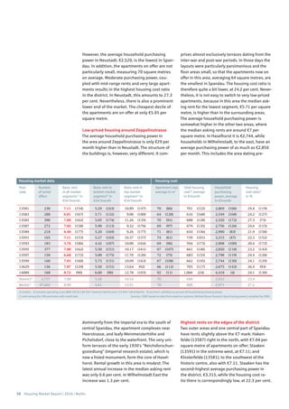58 Housing Market Report | 2016 | Berlin
13581 230 7.11 (154) 5.29 (163) 10.89 (147) 70 (86) 701 (122) 2,869 (106) 24.4 (119)
13583 288 6.81 (167) 5.71 (132) 9.00 (180) 64 (128) 616 (168) 2,549 (168) 24.2 (127)
13585 390 7.00 (162) 5.05 (174) 11.26 (135) 70 (91) 688 (128) 2,520 (172) 27.3 (73)
13587 272 7.04 (158) 5.90 (113) 9.32 (176) 69 (97) 679 (135) 2,756 (126) 24.6 (115)
13589 218 6.40 (177) 5.20 (169) 9.26 (177) 71 (81) 654 (156) 2,990 (83) 21.9 (158)
13591 165 7.11 (153) 5.27 (165) 10.37 (157) 74 (61) 739 (101) 3,315 (47) 22.3 (152)
13593 183 5.76 (186) 4.42 (187) 10.00 (164) 69 (96) 594 (173) 2,908 (100) 20.4 (172)
13595 377 7.00 (162) 5.50 (151) 10.17 (161) 67 (107) 661 (146) 2,850 (110) 23.2 (143)
13597 150 6.68 (172) 5.00 (175) 11.70 (126) 72 (75) 683 (133) 2,798 (119) 24.4 (120)
13599 160 7.03 (160) 5.73 (131) 10.09 (163) 67 (108) 662 (145) 2,744 (130) 24.1 (129)
13629 156 7.87 (129) 5.50 (151) 13.64 (92) 66 (112) 705 (117) 2,675 (143) 26.4 (93)
14089 168 8.72 (90) 6.00 (96) 12.78 (103) 92 (11) 1,066 (24) 4,418 (4) 24.1 (130)
District1)
2,757 7.00 5.28 10.54 70 690 2,953 23.4
Berlin1)
47,602 8.99 5.61 15.91 70 808 2,971 27.2
1) median 2) includes operating costs (BBU 2013) 2.84 €/m² (western Berlin) and 2.55 €/m² (all of Berlin) 3) rent (incl. utilities) as percent of household purchasing power
( ) rank among the 190 postcodes with rental data Sources: CBRE based on data from empirica-systeme, Michael Bauer Research (purchasing power); compiled by CBRE
Post-
code
Apartment size,
average in m2
Basic rent in
bottom market
segment1)
in
€/m2
/month
Basic rent
in all market
segments1)
in
€/m2
/month
Number
of rental
offers
Basic rent in
top market
segment1)
in
€/m2
/month
Total housing
cost2)
, average
in €/month
Household
purchasing
power, average
in €/month
Housing
cost ratio3)
in %
Housing market data Housing cost
However, the average household purchasing
power in Neustadt, €2,520, is the lowest in Span-
dau. In addition, the apartments on offer are not
particularly small, measuring 70 square metres
on average. Moderate purchasing power, cou-
pled with mid-range rents and very large apart-
ments results in the highest housing cost ratio
in the district. In Neustadt, this amounts to 27.3
per cent. Nevertheless, there is also a prominent
lower end of the market. The cheapest decile of
the apartments are on offer at only €5.05 per
square metre.
Low-priced housing around Zeppelinstrasse
The average household purchasing power in
the area around Zeppelinstrasse is only €29 per
month higher than in Neustadt. The structure of
the buildings is, however, very different. It com-
prises almost exclusively terraces dating from the
inter-war and post-war periods. In those days the
layouts were particularly parsimonious and the
floor areas small, so that the apartments now on
offer in this area, averaging 64 square metres, are
the smallest in Spandau. The housing cost ratio is
therefore quite a bit lower, at 24.2 per cent. Never-
theless, it is not easy to switch to very low-priced
apartments, because in this area the median ask-
ing rent for the lowest segment, €5.71 per square
metre, is higher than in the surrounding areas.
The average household purchasing power is
somewhat higher in the other two areas, where
the median asking rents are around €7 per
square metre. In Haselhorst it is €2,744, while
households in Wilhelmstadt, to the east, have an
average purchasing power of as much as €2,850
per month. This includes the area dating pre-
dominantly from the Imperial era to the south of
central Spandau, the apartment complexes near
Heerstrasse, and leafy Weinmeisterhöhe and
Pichelsdorf, close to the waterfront. The very uni-
form terraces of the early 1930’s “Reichsforschun-
gssiedlung” (Imperial research estate), which is
now a listed monument, form the core of Hasel-
horst. Rental growth in this area is modest: The
latest annual increase in the median asking rent
was only 0.6 per cent. In Wilhelmstadt East the
increase was 1.3 per cent.
Highest rents on the edges of the district
Two outer areas and one central part of Spandau
have rents slightly above the €7 mark: Haken-
felde (13587) right in the north, with €7.04 per
square metre of apartments on offer; Staaken
(13591) in the extreme west, at €7.11; and
Klosterfelde (13581), to the southwest of the
historic centre, also with €7.11. Staaken has the
second-highest average purchasing power in
the district, €3,315, while the housing cost ra-
tio there is correspondingly low, at 22.3 per cent.
 
