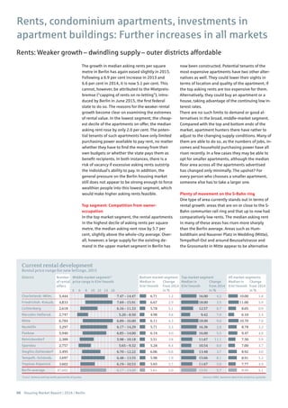 06 Housing Market Report | 2016 | Berlin
Charlottenb.-Wilm.
Friedrichsh.-Kreuzb.
Lichtenberg
Marzahn-Hellersd.
Mitte
Neukölln
Pankow
Reinickendorf
Spandau
Steglitz-Zehlendorf
Tempelh.-Schöneb.
Treptow-Köpenick
Berlin average
Source: CBRE, based on data from empirica-systeme1) excl. bottom and top tenth percentile of quotes
6 8 104 12 1614
Current rental development
Rental price range for new lettings, 2015
Middle market segment1)
price range in €/m2
/month
Number
of rental
offers
District Bottom market segment
Median in
€/m2
/month
Change
from 2014
in %
Median in
€/m2
/month
Change
from 2014
in %
Median in
€/m2
/month
Change
from 2014
in %
Top market segment All market segments
5,444
4,833
2,618
2,747
6,784
3,297
5,940
2,388
2,757
3,495
3,697
3,602
47,602
6.71
6.67
5.78
4.98
6.11
5.71
6.14
5.51
5.28
6.06
5.98
5.65
5.61
16.00
18.00
12.57
9.42
18.00
16.36
16.00
11.67
10.54
13.48
15.66
11.67
15.91
10.00
11.00
8.05
6.10
10.70
8.78
9.47
7.50
7.00
8.92
8.91
7.77
8.99
7.47 – 14.47
7.69 – 15.91
6.16 – 11.33
5.20 – 8.50
6.89 – 16.00
6.17 – 14.29
6.85 – 14.00
5.98 – 10.18
5.65 – 9.32
6.70 – 12.22
6.48 – 13.55
6.19 – 10.53
6.17 – 14.00
1.2
2.9
5.1
4.8
4.3
3.3
4.0
3.8
8.4
– 0.8
1.9
2.7
2.0
4.2
3.5
8.7
7.0
9.0
2.8
5.5
11.1
8.0
3.7
8.1
5.0
5.7
1.8
5.9
0.9
2.4
7.0
3.3
4.9
5.9
3.7
4.0
5.2
4.9
5.1
Rents, condominium apartments, investments in
apartment buildings: Further increases in all markets
The growth in median asking rents per square
metre in Berlin has again eased slightly in 2015.
Following a 6.9 per cent increase in 2013 and
6.6 per cent in 2014, it is now 5.1 per cent. This
cannot, however, be attributed to the Mietpreis-
bremse (“capping of rents on re-letting”), intro-
duced by Berlin in June 2015, the first federal
state to do so. The reasons for the weaker rental
growth become clear on examining the extremes
of rental value. In the lowest segment, the cheap-
est decile of the apartments on offer, the median
asking rent rose by only 2.0 per cent. The poten-
tial tenants of such apartments have only limited
purchasing power available to pay rent, no matter
whether they have to find the money from their
own budgets or whether the state pays them as
benefit recipients. In both instances, there is a
risk of vacancy if excessive asking rents outstrip
the individual’s ability to pay. In addition, the
general pressure on the Berlin housing market
still does not appear to be strong enough to force
wealthier people into this lowest segment, which
would make higher asking rents feasible.
Top segment: Competition from owner-
occupation
In the top market segment, the rental apartments
in the highest decile of asking rents per square
metre, the median asking rent rose by 5.7 per
cent, slightly above the whole-city average. Over-
all, however, a large supply for the existing de-
mand in the upper market segment in Berlin has
now been constructed. Potential tenants of the
most expensive apartments have two other alter-
natives as well. They could lower their sights in
terms of location and quality of the apartment, if
the top asking rents are too expensive for them.
Alternatively, they could buy an apartment or a
house, taking advantage of the continuing low in-
terest rates.
There are no such limits to demand or good al-
ternatives in the broad, middle-market segment.
Compared with the top and bottom ends of the
market, apartment hunters there have rather to
adjust to the changing supply conditions. Many of
them are able to do so, as the numbers of jobs, in-
comes and household purchasing power have all
risen recently. In a few cases they may be able to
opt for smaller apartments, although the median
floor area across all the apartments advertised
has changed only minimally. The upshot? For
every person who chooses a smaller apartment,
someone else has to take a larger one.
Plenty of movement on the S-Bahn ring
One type of area currently stands out in terms of
rental growth: areas that are on or close to the S-
Bahn communter rail ring and that up to now had
comparatively low rents. The median asking rent
in many of these areas has risen more sharply
than the Berlin average. Areas such as Hum-
boldthain and Nauener Platz in Wedding (Mitte),
Tempelhof-Ost and around Beusselstrasse and
the Grossmarkt in Mitte appear to be alternative
Rents: Weaker growth – dwindling supply – outer districts affordable
 