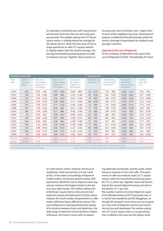 70 Housing Market Report | 2016 | Berlin
12435 244 9.65 (58) 5.83 (120) 14.80 (80) 63 (137) 745 (98) 2,625 (147) 28.4 (57)
12437 310 7.82 (130) 6.08 (88) 11.52 (130) 63 (134) 632 (165) 2,459 (181) 25.7 (104)
12439 163 7.10 (155) 5.56 (147) 10.32 (158) 70 (89) 658 (147) 2,580 (162) 25.5 (108)
12459 473 7.03 (159) 5.38 (160) 11.77 (124) 60 (156) 556 (177) 2,476 (177) 22.4 (151)
12487 214 7.58 (137) 5.71 (132) 11.00 (140) 75 (58) 732 (103) 2,690 (141) 27.2 (75)
12489 323 7.59 (136) 6.00 (96) 10.32 (158) 71 (78) 700 (123) 2,608 (154) 26.8 (84)
12524 285 7.50 (140) 6.17 (80) 10.42 (156) 73 (68) 709 (115) 3,432 (33) 20.7 (170)
12526 42 8.50 (94) 5.50 (151) 10.00 (164) 81 (36) 866 (58) 3,404 (36) 25.4 (110)
12527 158 8.30 (110) 6.07 (90) 12.00 (115) 80 (38) 842 (65) 3,456 (32) 24.4 (121)
12555 630 8.50 (94) 6.00 (96) 11.00 (140) 71 (76) 767 (87) 2,772 (123) 27.7 (67)
12557 345 7.24 (150) 5.29 (163) 11.00 (140) 71 (83) 671 (141) 2,984 (84) 22.5 (150)
12559 157 7.00 (162) 5.50 (151) 11.27 (134) 68 (100) 633 (164) 3,148 (64) 20.1 (175)
12587 195 8.18 (117) 6.29 (72) 11.30 (133) 75 (55) 782 (85) 2,930 (96) 26.7 (86)
12589 63 8.39 (109) 5.88 (115) 12.61 (107) 82 (31) 875 (57) 3,729 (20) 23.5 (139)
District1)
3,602 7.77 5.65 11.67 69 695 2,883 24.1
Berlin1)
47,602 8.99 5.61 15.91 70 808 2,971 27.2
1) median 2) includes operating costs (BBU 2013) 2.25 €/m² (eastern Berlin) and 2.55 €/m² (all of Berlin) 3) rent (incl. utilities) as percent of household purchasing power
( ) rank among the 190 postcodes with rental data Sources: CBRE based on data from empirica-systeme, Michael Bauer Research (purchasing power); compiled by CBRE
Post-
code
Apartment size,
average in m2
Basic rent in
bottom market
segment1)
in
€/m2
/month
Basic rent
in all market
segments1)
in
€/m2
/month
Number
of rental
offers
Basic rent in
top market
segment1)
in
€/m2
/month
Total housing
cost2)
, average
in €/month
Household
purchasing
power, average
in €/month
Housing
cost ratio3)
in %
Housing market data Housing cost
lar suburban residential area, with many blocks
and terraces from the inter-war and early post-
war periods. The median asking rent, €7.59 per
square metre, is slightly below the average for
the whole district, while the floor area of the av-
erage apartment on offer (71 square metres)
is slightly higher than the district average. The
average household purchasing power, €2,608,
is however very low. Together, these result in a
housing cost ratio of 26.8 per cent – higher than
in most of the neighbouring areas. Development
projects in Adlershof should primarily tackle the
chronic shortage of apartments for students and
younger scientists.
Upswing in the core of Köpenick
To the northeast of Adlershof is the start of the
core of Köpenick (12555). Theoretically, the heart
is in the historic centre. However, the focus of
residential, retail and services is to the north
of this, in the wider surroundings of Köpenick
S-Bahn station. During the period studied, 630
apartments offered for rent in Köpenick were reg-
istered, making it the largest market in the dis-
trict, by a wide margin. The median asking rent
of €8.50 per square metre is the second most
expensive (equal with Bohnsdorf (12526), where
however the small number of apartments on offer
make a definitive figure difficult to assess). The
core of Köpenick is distinguished by the quality
of its location between forest and waterfront, the
wide range of retail and service facilities in Bahn-
hofstrasse, the historic centre with its appeal-
ing waterside promenade, and the castle, which
houses a museum of arts and crafts. The apart-
ments on offer are medium-sized, at 71 square
metres, while the household purchasing power,
€2,772, is rather low. Together, these two factors
lead to the second highest housing cost ratio in
the district: 27.7 per cent.
The southern section of central Köpenick is part
of the Wendenschloss (12557) postcode area. It
is not far from woodland and the Müggelsee, al-
though the transport connections are not as good
as in the north of Köpenick and the local ameni-
ties are less well developed. The median asking
rent, €7.24 per square metre, is comparatively
low. In addition, this area has the largest stock
 