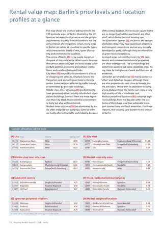 72 Housing Market Report | 2016 | Berlin
10178 Hackescher Markt Mitte 13.70
10117 Unter den Linden Mitte 13.38
ots amer lat itte
[A] City
u ig irc lat arlotten urg ilmers
i toria uise lat em el of c ne erg
10787 Zoo Mitte 9.63
[B] City West
Koll it lat an o
avigny lat arlotten urg ilmers
ayerisc er lat em el of c ne erg
[C] Middle-class inner city areas
10783 Bülowbogen Tempelhof-Schöneberg 9.62
12051 Hermannstraße South Neukölln 9.45
10553 Beusselstraße Mitte 8.94
[D] Modest inner-city areas
c il ornstra e teglit e len orf
12555 Köpenick Treptow-Köpenick 8.50
13507 Alt-Tegel Reinickendorf 8.07
[E] Subdistrict centres
13597 Altstadt/Stresow Spandau 6.68
12057 Sonnenallee South Neukölln 6.74
itterfel er tra e ar a n ellers orf
[F] Mixed residential/commercial areas
annsee teglit e len orf
ro nau einic en orf
12589 Rahnsdorf Treptow-Köpenick 8.39
[G] Upmarket peripheral locations
r isc es iertel ast einic en orf
13593 Heerstr./Wilhelmstr. Spandau 5.76
rensfel e ar a n ellers orf
[H] Modest peripheral locations
1) median asking rent excl. utilities, all market segments in €/m2
/month
Area District Asking rent1)
Examples of locations and rent levels
The map shows the levels of asking rents in the
190 postcode areas in Berlin, illustrating the dif-
ferences between the city centre and the periph-
ery. However, distance from the centre is not the
only criterion affecting rents. In fact, many areas
of Berlin can rather be classified in specific types,
with characteristic levels of rent, types of prop-
erty and environmental qualities.
The centre of Berlin [A] is, by a wide margin, at
the peak of the rental scale. What counts here are
the famous addresses, fast and easy access to im-
portant political, economic and cultural institu-
tions, and excellent transport links.
City West [B] around Kurfürstendamm is a focus
of shopping and services, situated close to the
Tiergarten park and with good links to the city
centre. Some parts are affected by traffic though,
or dominated by post-war buildings.
Middle-class inner city areas [C] predominantly
have generously sized, lavishly refurbished Impe-
rial era buildings. Some of them are more expen-
sive than City West. The residential environment
is lively but also well maintained.
Modest inner-city areas [D] are dominated by ba-
sic older and post-war buildings. Some of them
are badly affected by traffic and industry. Because
of the central location, the rents per square metre
are no longer low but the apartments are often
small, which limits the total housing cost.
The subdistrict centres [E] are akin to the centres
of smaller cities. They have good local amenities
and transport connections and are very densely
developed in parts, although they are often close
to green recreational areas.
In mixed areas outside the inner city [F], resi-
dential and commercial/industrial properties
are often interspersed. The surroundings are
sometimes austere but some residents enjoy liv-
ing close to their places of work and the calm at
weekends.
Upmarket peripheral areas [G] mainly comprise
“villas” and detached houses, although there
are also properties to rent close to forests, riv-
ers and lakes. Those with no objection to living
a long distance from the centre can enjoy a very
high quality of life at moderate cost.
Modest peripheral locations [H] comprise high-
rise buildings from the decades after the war.
Some of them have less than adequate trans-
port connections and local amenities. For these
reasons, the housing cost burden is the lowest
in Berlin.
Rental value map: Berlin’s price levels and location
profiles at a glance
 