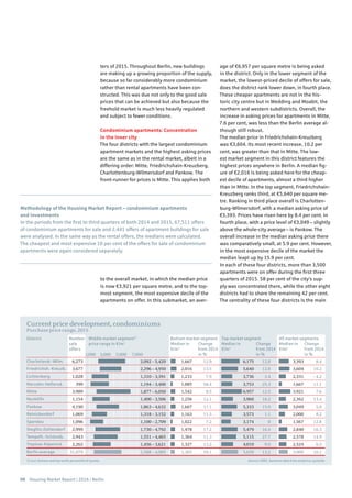 08 Housing Market Report | 2016 | Berlin
Charlottenb.-Wilm.
Friedrichsh.-Kreuzb.
Lichtenberg
Marzahn-Hellersd.
Mitte
Neukölln
Pankow
Reinickendorf
Spandau
Steglitz-Zehlendorf
Tempelh.-Schöneb.
Treptow-Köpenick
Berlin average
Source: CBRE, based on data from empirica-systeme1) excl. bottom and top tenth percentile of quotes
3,0001,000 5,000 7,000
Middle market segment1)
price range in €/m2
Number
sale
offers
District Bottom market segment
Median in
€/m2
Change
from 2014
in %
Top market segment
Median in
€/m2
Change
from 2014
in %
All market segments
Median in
€/m2
Change
from 2014
in %
Current price development, condominiums
Purchase price range, 2015
6,273
3,677
1,028
399
3,989
1,154
4,190
1,069
1,096
2,999
2,943
2,262
31,079
1,667
2,016
1,233
1,085
1,542
1,256
1,667
1,163
1,022
1,478
1,364
1,327
1,365
6,175
5,640
3,736
3,753
6,957
3,960
5,333
3,573
3,174
5,479
5,115
4,010
5,659
3,393
3,604
2,331
1,667
3,921
2,362
3,049
2,000
1,567
2,840
2,578
2,524
3,000
2,092 – 5,420
2,296 – 4,950
1,310 – 3,391
1,194 – 3,400
1,877 – 6,050
1,400 – 3,506
1,863 – 4,632
1,318 – 3,152
1,100 – 2,709
1,730 – 4,792
1,551 – 4,465
1,456 – 3,621
1,588 – 4,985
12.9
13.5
7.9
58.4
8.5
12.1
11.1
11.5
7.2
17.2
11.3
13.2
10.1
12.0
12.8
3.4
25.3
12.5
18.2
15.9
1.1
0
16.4
27.7
9.9
13.2
8.4
10.2
–4.2
11.1
7.6
13.4
5.9
8.2
12.8
16.3
14.9
6.5
10.1
ters of 2015. Throughout Berlin, new buildings
are making up a growing proportion of the supply,
because so far considerably more condominium
rather than rental apartments have been con-
structed. This was due not only to the good sale
prices that can be achieved but also because the
freehold market is much less heavily regulated
and subject to fewer conditions.
Condominium apartments: Concentration
in the inner city
The four districts with the largest condominium
apartment markets and the highest asking prices
are the same as in the rental market, albeit in a
differing order: Mitte, Friedrichshain-Kreuzberg,
Charlottenburg-Wilmersdorf and Pankow. The
front-runner for prices is Mitte. This applies both
to the overall market, in which the median price
is now €3,921 per square metre, and to the top-
most segment, the most expensive decile of the
apartments on offer. In this submarket, an aver-
age of €6,957 per square metre is being asked
in the district. Only in the lower segment of the
market, the lowest-priced decile of offers for sale,
does the district rank lower down, in fourth place.
These cheaper apartments are not in the his-
toric city centre but in Wedding and Moabit, the
northern and western subdistricts. Overall, the
increase in asking prices for apartments in Mitte,
7.6 per cent, was less than the Berlin average al-
though still robust.
The median price in Friedrichshain-Kreuzberg
was €3,604. Its most recent increase, 10.2 per
cent, was greater than that in Mitte. The low-
est market segment in this district features the
highest prices anywhere in Berlin. A median fig-
ure of €2,016 is being asked here for the cheap-
est decile of apartments, almost a third higher
than in Mitte. In the top segment, Friedrichshain-
Kreuzberg ranks third, at €5,640 per square me-
tre. Ranking in third place overall is Charlotten-
burg-Wilmersdorf, with a median asking price of
€3,393. Prices have risen here by 8.4 per cent. In
fourth place, with a price level of €3,049 – slightly
above the whole-city average – is Pankow. The
overall increase in the median asking price there
was comparatively small, at 5.9 per cent. However,
in the most expensive decile of the market the
median leapt up by 15.9 per cent.
In each of these four districts, more than 3,500
apartments were on offer during the first three
quarters of 2015. 58 per cent of the city’s sup-
ply was concentrated there, while the other eight
districts had to share the remaining 42 per cent.
The centrality of these four districts is the main
Methodology of the Housing Market Report – condominium apartments
and investments
In the periods from the first to third quarters of both 2014 and 2015, 67,511 offers
of condominium apartments for sale and 2,441 offers of apartment buildings for sale
were analysed. In the same way as the rental offers, the medians were calculated.
The cheapest and most expensive 10 per cent of the offers for sale of condominium
apartments were again considered separately.
 