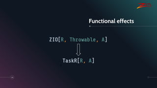 Functional effects
20
ZIO[R, Throwable, A]
TaskR[R, A]
0
 