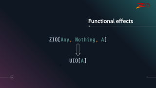 Functional effects
23
ZIO[Any, Nothing, A]
UIO[A]
0
 
