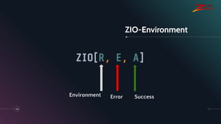 ZIO-Environment
28
ZIO[R, E, A]
Environment Error Success
 
