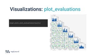 Visualizations: plot_evaluations
skopt.plots.plot_evaluations(results)
 