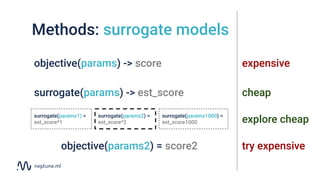 Methods: surrogate models
objective(params) -> score
surrogate(params) -> est_score
surrogate(params2) =
est_score*2
surro...