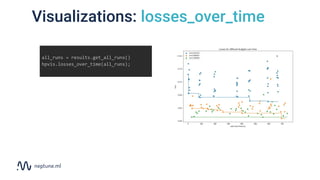 Visualizations: losses_over_time
all_runs = results.get_all_runs()
hpvis.losses_over_time(all_runs);
 