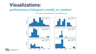 Visualizations:
performance_histogram_model_vs_random
 