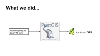 What we did...
mymobilitymap.de
(every 15 min)
 