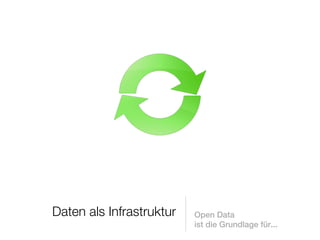 Daten als Infrastruktur   Open Data
                          ist die Grundlage für...
 
