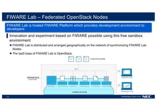 13
FIWARE Lab – Federated OpenStack Nodes
FIWARE Lab is hosted FIWARE Platform which provides development environment to
developers
▌Innovation and experiment based on FIWARE possible using this free sandbox
environment
l FIWARE Lab is distributed and arranged geographically on the network of synchronizing FIWARE Lab
Nodes.
l The IaaS base of FIWARE Lab is OpenStack.
 
