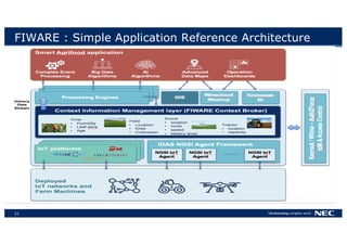 21
FIWARE : Simple Application Reference Architecture
 