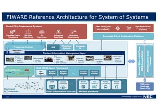 22
FIWARE Reference Architecture for System of Systems
 