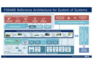 23
FIWARE Reference Architecture for System of Systems
 