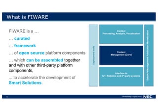 6
What is FIWARE
FIWARE is a …
… curated
… framework
… of open source platform components
… which can be assembled together
and with other third-party platform
components,
... to accelerate the development of
Smart Solutions.
Data/APIManagementPublicationMonetization
Context
Management (Core)
Context
Processing, Analysis, Visualization
Interface to
IoT, Robotics and 3rd-party systems
Deploymenttools
 