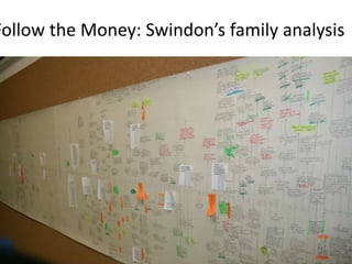 Follow the Money: Swindon’s family analysis
Title of presentation I I Page
19
 