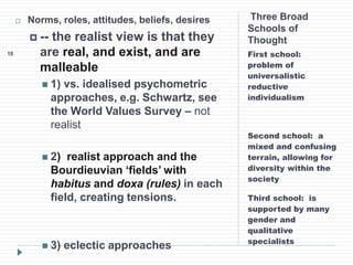 Three Broad
Schools of
Thought
First school:
problem of
universalistic
reductive
individualism
Second school: a
mixed and confusing
terrain, allowing for
diversity within the
society
Third school: is
supported by many
gender and
qualitative
specialists
 Norms, roles, attitudes, beliefs, desires
 -- the realist view is that they
are real, and exist, and are
malleable
 1) vs. idealised psychometric
approaches, e.g. Schwartz, see
the World Values Survey – not
realist
 2) realist approach and the
Bourdieuvian ‘fields’ with
habitus and doxa (rules) in each
field, creating tensions.
 3) eclectic approaches
18
 