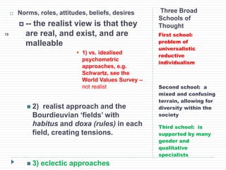 Three Broad
Schools of
Thought
First school:
problem of
universalistic
reductive
individualism
Second school: a
mixed and confusing
terrain, allowing for
diversity within the
society
Third school: is
supported by many
gender and
qualitative
specialists
 Norms, roles, attitudes, beliefs, desires
 -- the realist view is that they
are real, and exist, and are
malleable
 1) vs. idealised
psychometric
approaches, e.g.
Schwartz, see the
World Values Survey –
not realist
 2) realist approach and the
Bourdieuvian ‘fields’ with
habitus and doxa (rules) in each
field, creating tensions.
 3) eclectic approaches
19
 