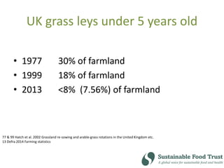 UK grass leys under 5 years old
• 1977 30% of farmland
• 1999 18% of farmland
• 2013 <8% (7.56%) of farmland
77 & 99 Hatch et al. 2002 Grassland re-sowing and arable-grass rotations in the United Kingdom etc.
13 Defra 2014 Farming statistics
 