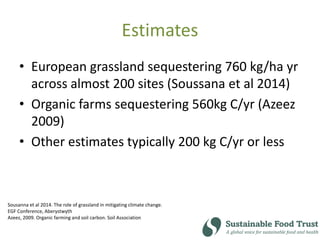 Estimates
• European grassland sequestering 760 kg/ha yr
across almost 200 sites (Soussana et al 2014)
• Organic farms sequestering 560kg C/yr (Azeez
2009)
• Other estimates typically 200 kg C/yr or less
Sousanna et al 2014. The role of grassland in mitigating climate change.
EGF Conference, Aberystwyth
Azeez, 2009. Organic farming and soil carbon. Soil Association
 