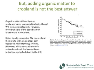 But, adding organic matter to
cropland is not the best answer
Organic matter still declines on
sandy and sandy loam cropland soils, though
Will increase on clay soils. However,
more than 75% of the added carbon
is lost to the atmosphere.
Better to add composted OM to grassland
then rotate with arable crops as in
traditional mixed farming systems.
(However, all Rothamsted research
arable-based and this has not been
tested in a controlled study in the UK)
 