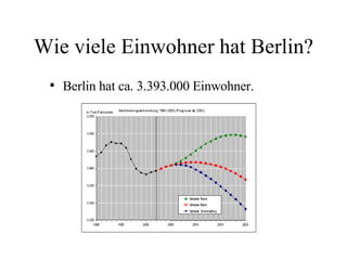 Wie viele Einwohner hat Berlin? ,[object Object]
