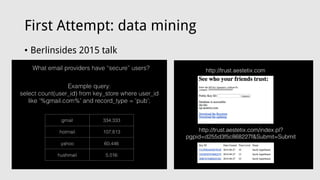 First Attempt: data mining
• Berlinsides 2015 talk
 