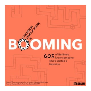 The Tech Scene in Berlin is Booming