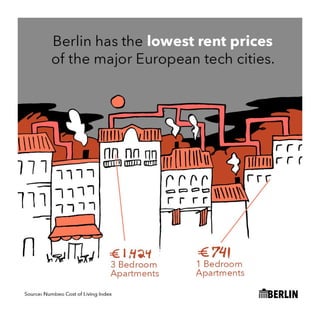 The Tech Scene in Berlin is Booming
