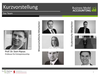 Kurzvorstellung

Prof. Dr. Sven Ripsas

Studentische Mitarbeiter

Wissenschaftliche Mitarbeiter

Das Team

Professor für Entrepreneurship

2

 