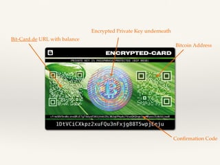 Bitcoin Address
Encrypted Private Key underneath
Conﬁrmation Code
Bit-Card.de URL with balance
 