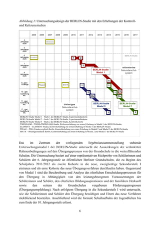 6
Abbildung 1: Untersuchungsdesign der BERLIN-Studie mit den Erhebungen der Kontroll-
und Referenzstudien
BERLIN-Studie Modul 1 – Stufe 1 der BERLIN-Studie, Experimentalkohorte
BERLIN-Studie Modul 2 – Stufe 2 der BERLIN-Studie, Experimentalkohorte
BERLIN-Studie Modul 3 – Stufe 2 der BERLIN-Studie, Kontrollkohorte
ÜBERGANG - TIMSS-ÜBERGANG-Studie, Referenzerhebung zur ersten Erhebung in Modul 1 der BERLIN-Studie
ELEMENT – ELEMENT-Studie, Kontrollerhebung zur ersten Erhebung in Modul 1 der BERLIN-Studie
PISA-E – PISA Ländervergleich Berlin, Kontrollerhebung zur ersten Erhebung in Modul 2 und Modul 3 der BERLIN-Studie
BISTA – Bildungsstandards Berlin, Kontrollerhebung zur ersten Erhebung in Modul 2 und Modul 3 der BERLIN-Studie
Das im Zentrum der vorliegenden Ergebniszusammenstellung stehende
Untersuchungsmodul 1 der BERLIN-Studie untersucht die Auswirkungen der veränderten
Rahmenbedingungen auf den Übergangsprozess von der Grundschule in die weiterführenden
Schulen. Die Untersuchung basiert auf einer repräsentativen Stichprobe von Schülerinnen und
Schülern der 6. Jahrgangsstufe an öffentlichen Berliner Grundschulen, die zu Beginn des
Schuljahres 2011/2012 als zweite Kohorte in die neue, zweigliedrige Sekundarstufe I
eintraten und als erste Kohorte das neue Übergangsverfahren durchlaufen haben. Gegenstand
von Modul 1 sind die Beschreibung und Analyse des elterlichen Entscheidungsprozesses für
den Übergang in Abhängigkeit von den leistungsbezogenen Voraussetzungen der
Schülerinnen und Schüler, den elterlichen Bildungsaspirationen und der familiären Herkunft
sowie den seitens der Grundschulen vergebenen Förderungsprognosen
(Übergangsempfehlung). Nach erfolgtem Übergang in die Sekundarstufe I wird untersucht,
wie die Schülerinnen und Schüler den Übergang bewältigen und Eltern das neue Verfahren
rückblickend beurteilen. Anschließend wird die formale Schullaufbahn der Jugendlichen bis
zum Ende der 10. Jahrgangsstufe erfasst.
 