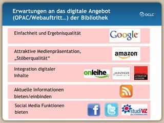 Erwartungen an das digitale Angebot (OPAC/Webauftritt…) der Bibliothek Integration digitaler Inhalte Social Media Funktionen  bieten Einfachheit und Ergebnisqualität Aktuelle Informationen  bieten/einbinden  Attraktive Medienpräsentation, „Stöberqualität“ 