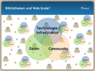 Bibliotheken und Web-Scale? Technologie /  Infrastruktur Community Daten Technologie /  Infrastruktur Community Daten Technologie /  Infrastruktur Community Daten Technologie /  Infrastruktur Community Daten Technologie /  Infrastruktur Community Daten Technologie /  Infrastruktur Community Daten Technologie /  Infrastruktur Community Daten Technologie /  Infrastruktur Community Daten Technologie /  Infrastruktur Community Daten 