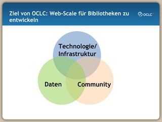 Ziel von OCLC: Web-Scale für Bibliotheken zu entwickeln Technologie/ Infrastruktur Community Daten 