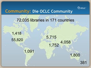 Community:  Die OCLC Community  72,035 libraries in 171 countries 1,418 55,820 1,091 5,715 4,058 1,800 381 1,752 
