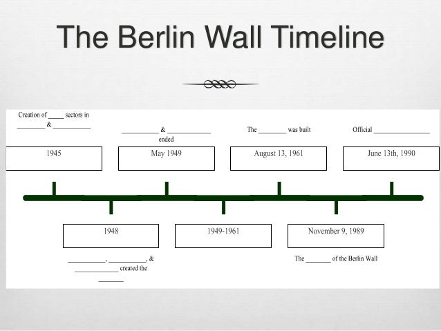 berlin timeline