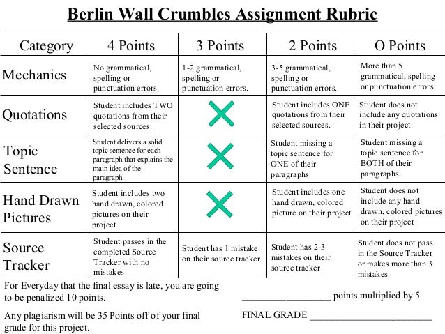 Berlin wall essay