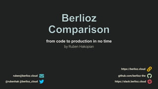 from code to production in no time
https://berlioz.cloud
ruben@berlioz.cloud github.com/berlioz-the
https://slack.berlioz.cloud
by Ruben Hakopian
@rubenhak @berlioz_cloud
 