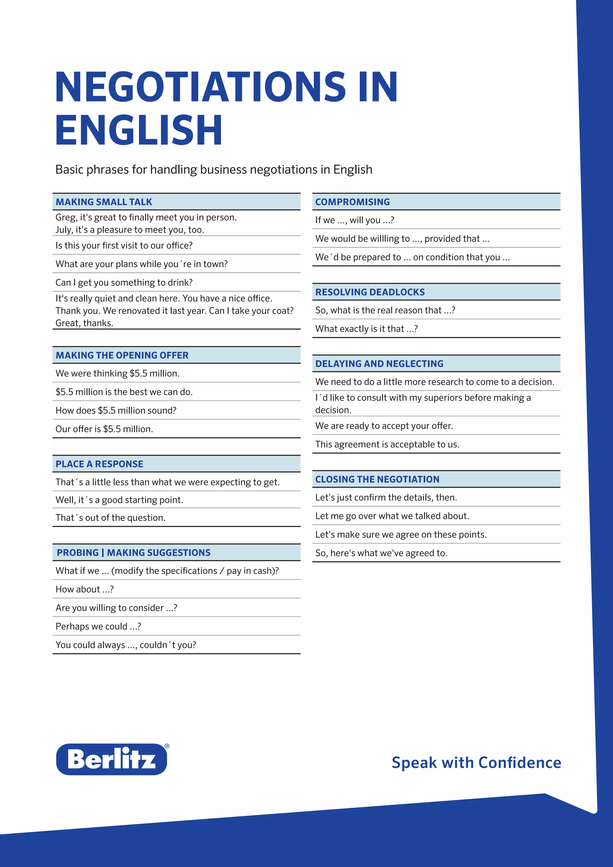 Speak with Confidence
NEGOTIATIONS IN
ENGLISH
Basic phrases for handling business negotiations in English
MAKING SMALL TALK
Greg, it's great to finally meet you in person.
July, it's a pleasure to meet you, too.
Is this your first visit to our office?
What are your plans while you´re in town?
Can I get you something to drink?
It‘s really quiet and clean here. You have a nice office.
Thank you. We renovated it last year. Can I take your coat?
Great, thanks.
MAKING THE OPENING OFFER
We were thinking $5.5 million.
$5.5 million is the best we can do.
How does $5.5 million sound?
Our offer is $5.5 million.
PLACE A RESPONSE
That´s a little less than what we were expecting to get.
Well, it´s a good starting point.
That´s out of the question.
PROBING | MAKING SUGGESTIONS
What if we ... (modify the specifications / pay in cash)?
How about ...?
Are you willing to consider ...?
Perhaps we could ...?
You could always ..., couldn´t you?
COMPROMISING
If we ..., will you ...?
We would be willling to ..., provided that ...
We´d be prepared to ... on condition that you ...
RESOLVING DEADLOCKS
So, what is the real reason that ...?
What exactly is it that ...?
DELAYING AND NEGLECTING
We need to do a little more research to come to a decision.
I´d like to consult with my superiors before making a
decision.
We are ready to accept your offer.
This agreement is acceptable to us.
CLOSING THE NEGOTIATION
Let's just confirm the details, then.
Let me go over what we talked about.
Let's make sure we agree on these points.
So, here's what we've agreed to.