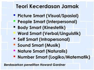 Teori Kecerdasan Jamak    Picture Smart (Visual/Spasial)    People Smart (Interpersonal)    Body Smart (Kinestetik)    Word Smart (Verbal/Linguistik)    Self Smart (Intrapersonal)    Sound Smart (Musik)    Nature Smart (Naturalis)    Number Smart (Logiko/Matematik) Berdasarkan penelitian Howard Gardner 