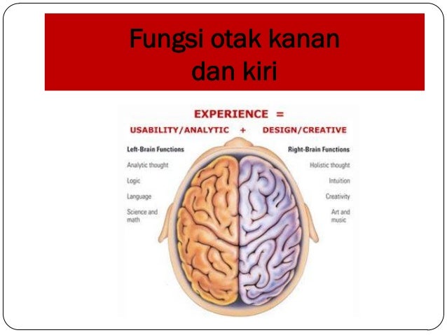 Bermain dan permainan anak usia dini