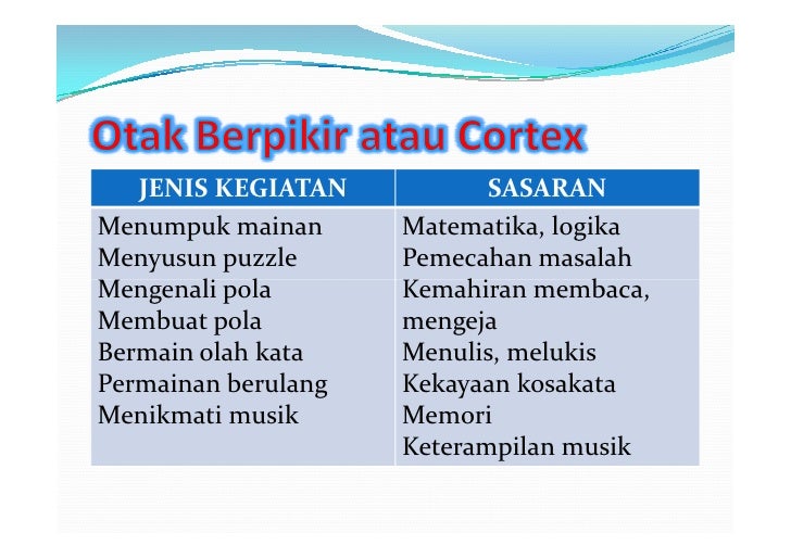 Bermain Untuk Kecerdasan Muwafik Saleh Bermain Untuk Kecerdasan Muwafik Saleh