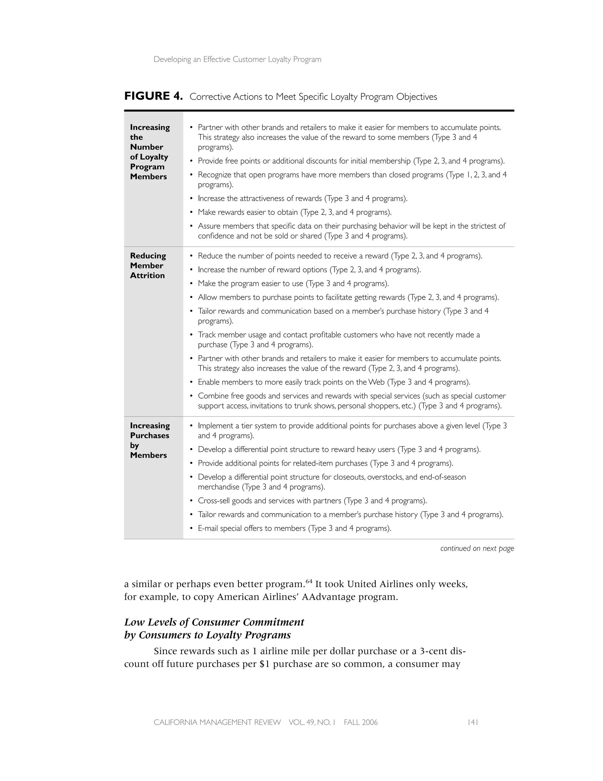 Developing an Effective Customer Loyalty Program



FIGURE 4. Corrective Actions to Meet Speciﬁc Loyalty Program Objectives

 Increasing     • Partner with other brands and retailers to make it easier for members to accumulate points.
 the              This strategy also increases the value of the reward to some members (Type 3 and 4
 Number           programs).
 of Loyalty     • Provide free points or additional discounts for initial membership (Type 2, 3, and 4 programs).
 Program
 Members        • Recognize that open programs have more members than closed programs (Type 1, 2, 3, and 4
                  programs).
                • Increase the attractiveness of rewards (Type 3 and 4 programs).
                • Make rewards easier to obtain (Type 2, 3, and 4 programs).
                • Assure members that speciﬁc data on their purchasing behavior will be kept in the strictest of
                  conﬁdence and not be sold or shared (Type 3 and 4 programs).

 Reducing       • Reduce the number of points needed to receive a reward (Type 2, 3, and 4 programs).
 Member         • Increase the number of reward options (Type 2, 3, and 4 programs).
 Attrition
                • Make the program easier to use (Type 3 and 4 programs).
                • Allow members to purchase points to facilitate getting rewards (Type 2, 3, and 4 programs).
                • Tailor rewards and communication based on a member’s purchase history (Type 3 and 4
                  programs).
                • Track member usage and contact proﬁtable customers who have not recently made a
                  purchase (Type 3 and 4 programs).
                • Partner with other brands and retailers to make it easier for members to accumulate points.
                  This strategy also increases the value of the reward (Type 2, 3, and 4 programs).
                • Enable members to more easily track points on the Web (Type 3 and 4 programs).
                • Combine free goods and services and rewards with special services (such as special customer
                  support access, invitations to trunk shows, personal shoppers, etc.) (Type 3 and 4 programs).

 Increasing     • Implement a tier system to provide additional points for purchases above a given level (Type 3
 Purchases        and 4 programs).
 by             • Develop a differential point structure to reward heavy users (Type 3 and 4 programs).
 Members
                • Provide additional points for related-item purchases (Type 3 and 4 programs).
                • Develop a differential point structure for closeouts, overstocks, and end-of-season
                  merchandise (Type 3 and 4 programs).
                • Cross-sell goods and services with partners (Type 3 and 4 programs).
                • Tailor rewards and communication to a member’s purchase history (Type 3 and 4 programs).
                • E-mail special offers to members (Type 3 and 4 programs).

                                                                                             continued on next page



a similar or perhaps even better program.64 It took United Airlines only weeks,
for example, to copy American Airlines’ AAdvantage program.

Low Levels of Consumer Commitment
by Consumers to Loyalty Programs
      Since rewards such as 1 airline mile per dollar purchase or a 3-cent dis-
count off future purchases per $1 purchase are so common, a consumer may




      CALIFORNIA MANAGEMENT REVIEW            VOL. 49, NO. 1   FALL 2006                                141
 