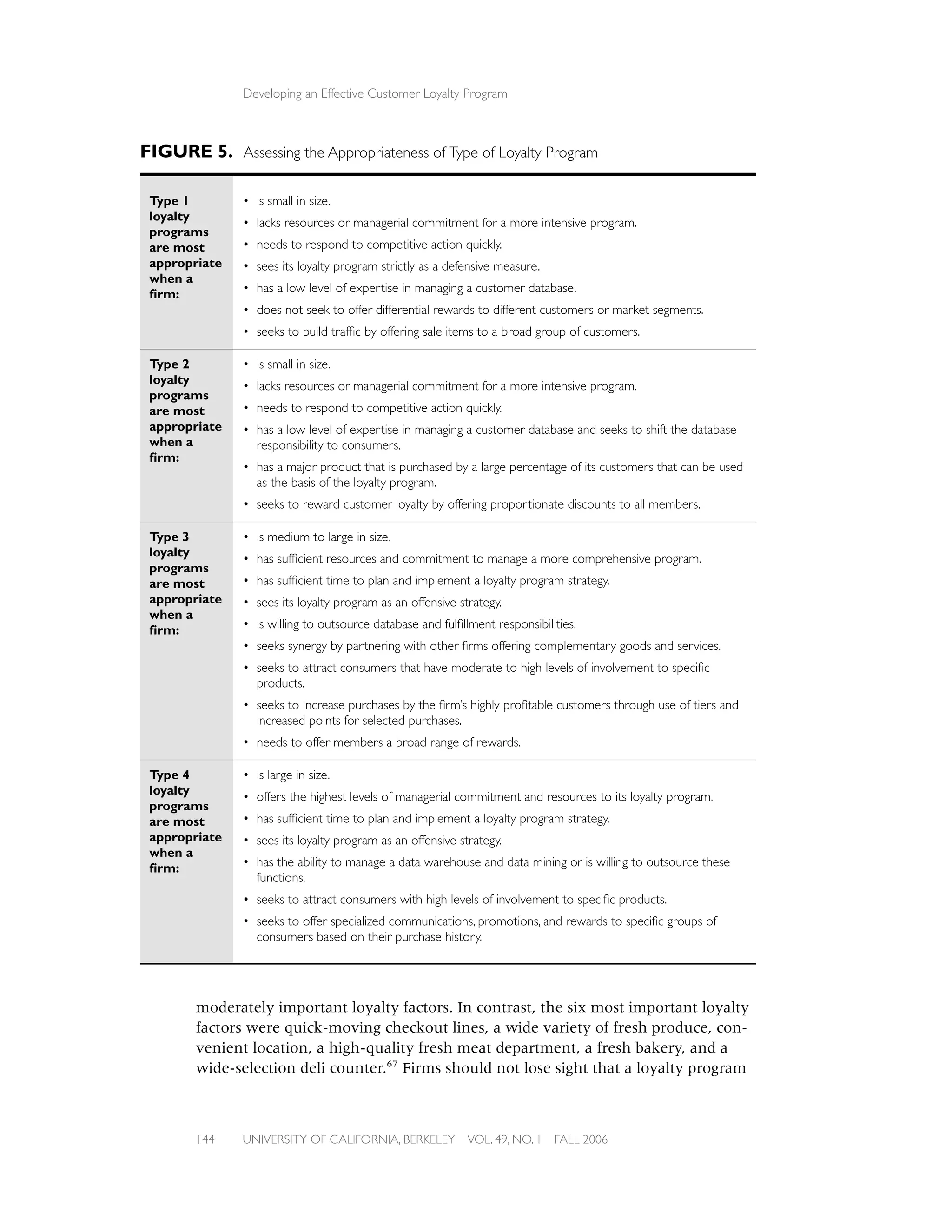 Developing an Effective Customer Loyalty Program



FIGURE 5. Assessing the Appropriateness of Type of Loyalty Program

 Type 1        • is small in size.
 loyalty       • lacks resources or managerial commitment for a more intensive program.
 programs
 are most      • needs to respond to competitive action quickly.
 appropriate   • sees its loyalty program strictly as a defensive measure.
 when a
 ﬁrm:          • has a low level of expertise in managing a customer database.
               • does not seek to offer differential rewards to different customers or market segments.
               • seeks to build trafﬁc by offering sale items to a broad group of customers.

 Type 2        • is small in size.
 loyalty       • lacks resources or managerial commitment for a more intensive program.
 programs
 are most      • needs to respond to competitive action quickly.
 appropriate   • has a low level of expertise in managing a customer database and seeks to shift the database
 when a          responsibility to consumers.
 ﬁrm:
               • has a major product that is purchased by a large percentage of its customers that can be used
                 as the basis of the loyalty program.
               • seeks to reward customer loyalty by offering proportionate discounts to all members.

 Type 3        • is medium to large in size.
 loyalty       • has sufﬁcient resources and commitment to manage a more comprehensive program.
 programs
 are most      • has sufﬁcient time to plan and implement a loyalty program strategy.
 appropriate   • sees its loyalty program as an offensive strategy.
 when a
 ﬁrm:          • is willing to outsource database and fulﬁllment responsibilities.
               • seeks synergy by partnering with other ﬁrms offering complementary goods and services.
               • seeks to attract consumers that have moderate to high levels of involvement to speciﬁc
                 products.
               • seeks to increase purchases by the ﬁrm’s highly proﬁtable customers through use of tiers and
                 increased points for selected purchases.
               • needs to offer members a broad range of rewards.

 Type 4        • is large in size.
 loyalty       • offers the highest levels of managerial commitment and resources to its loyalty program.
 programs
 are most      • has sufﬁcient time to plan and implement a loyalty program strategy.
 appropriate   • sees its loyalty program as an offensive strategy.
 when a
 ﬁrm:          • has the ability to manage a data warehouse and data mining or is willing to outsource these
                 functions.
               • seeks to attract consumers with high levels of involvement to speciﬁc products.
               • seeks to offer specialized communications, promotions, and rewards to speciﬁc groups of
                 consumers based on their purchase history.




        moderately important loyalty factors. In contrast, the six most important loyalty
        factors were quick-moving checkout lines, a wide variety of fresh produce, con-
        venient location, a high-quality fresh meat department, a fresh bakery, and a
        wide-selection deli counter.67 Firms should not lose sight that a loyalty program



        144    UNIVERSITY OF CALIFORNIA, BERKELEY           VOL. 49, NO. 1   FALL 2006
 