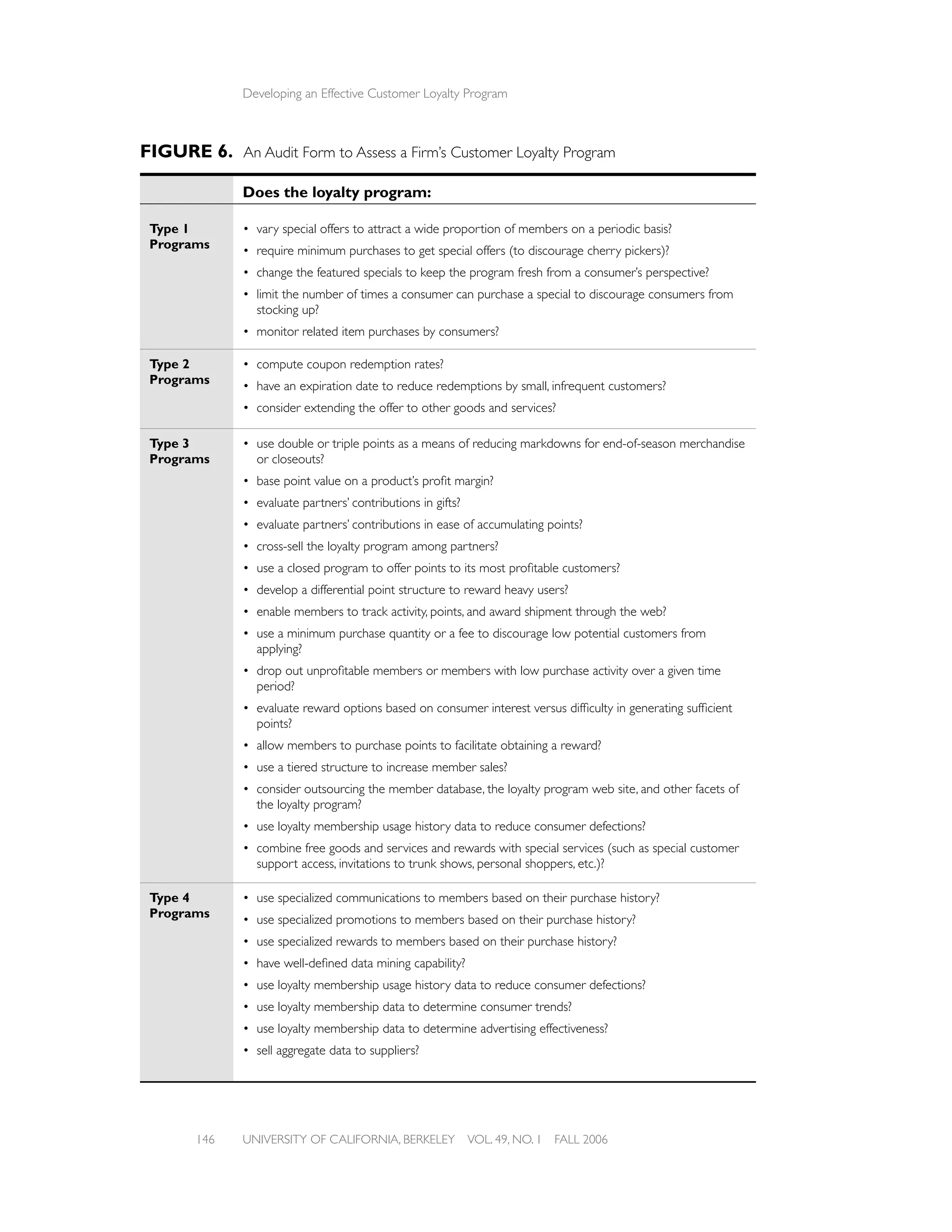 Developing an Effective Customer Loyalty Program



FIGURE 6. An Audit Form to Assess a Firm’s Customer Loyalty Program

              Does the loyalty program:

 Type 1       • vary special offers to attract a wide proportion of members on a periodic basis?
 Programs     • require minimum purchases to get special offers (to discourage cherry pickers)?
              • change the featured specials to keep the program fresh from a consumer’s perspective?
              • limit the number of times a consumer can purchase a special to discourage consumers from
                stocking up?
              • monitor related item purchases by consumers?

 Type 2       • compute coupon redemption rates?
 Programs     • have an expiration date to reduce redemptions by small, infrequent customers?
              • consider extending the offer to other goods and services?

 Type 3       • use double or triple points as a means of reducing markdowns for end-of-season merchandise
 Programs       or closeouts?
              • base point value on a product’s proﬁt margin?
              • evaluate partners’ contributions in gifts?
              • evaluate partners’ contributions in ease of accumulating points?
              • cross-sell the loyalty program among partners?
              • use a closed program to offer points to its most proﬁtable customers?
              • develop a differential point structure to reward heavy users?
              • enable members to track activity, points, and award shipment through the web?
              • use a minimum purchase quantity or a fee to discourage low potential customers from
                applying?
              • drop out unproﬁtable members or members with low purchase activity over a given time
                period?
              • evaluate reward options based on consumer interest versus difﬁculty in generating sufﬁcient
                points?
              • allow members to purchase points to facilitate obtaining a reward?
              • use a tiered structure to increase member sales?
              • consider outsourcing the member database, the loyalty program web site, and other facets of
                the loyalty program?
              • use loyalty membership usage history data to reduce consumer defections?
              • combine free goods and services and rewards with special services (such as special customer
                support access, invitations to trunk shows, personal shoppers, etc.)?

 Type 4       • use specialized communications to members based on their purchase history?
 Programs     • use specialized promotions to members based on their purchase history?
              • use specialized rewards to members based on their purchase history?
              • have well-deﬁned data mining capability?
              • use loyalty membership usage history data to reduce consumer defections?
              • use loyalty membership data to determine consumer trends?
              • use loyalty membership data to determine advertising effectiveness?
              • sell aggregate data to suppliers?




       146    UNIVERSITY OF CALIFORNIA, BERKELEY             VOL. 49, NO. 1   FALL 2006
 