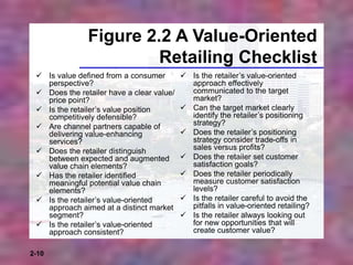 2-10
Figure 2.2 A Value-Oriented
Retailing Checklist
 Is value defined from a consumer
perspective?
 Does the retailer have a clear value/
price point?
 Is the retailer’s value position
competitively defensible?
 Are channel partners capable of
delivering value-enhancing
services?
 Does the retailer distinguish
between expected and augmented
value chain elements?
 Has the retailer identified
meaningful potential value chain
elements?
 Is the retailer’s value-oriented
approach aimed at a distinct market
segment?
 Is the retailer’s value-oriented
approach consistent?
 Is the retailer’s value-oriented
approach effectively
communicated to the target
market?
 Can the target market clearly
identify the retailer’s positioning
strategy?
 Does the retailer’s positioning
strategy consider trade-offs in
sales versus profits?
 Does the retailer set customer
satisfaction goals?
 Does the retailer periodically
measure customer satisfaction
levels?
 Is the retailer careful to avoid the
pitfalls in value-oriented retailing?
 Is the retailer always looking out
for new opportunities that will
create customer value?
 