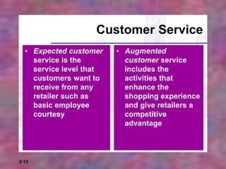 2-12
Customer Service
• Expected customer
service is the
service level that
customers want to
receive from any
retailer such as
basic employee
courtesy
• Augmented
customer service
includes the
activities that
enhance the
shopping experience
and give retailers a
competitive
advantage
 