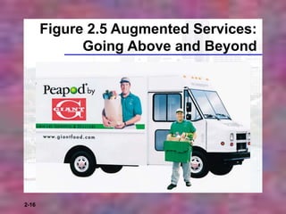 2-16
Figure 2.5 Augmented Services:
Going Above and Beyond
 
